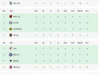 开云体育电脑版-包含世俱杯16强已定10席:巴黎拜仁同半区切尔西战本菲卡的词条