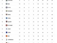 开云体育登录-包含已花1.4亿再花1.4亿！英超第17+欧冠名额逼出最疯热刺的词条
