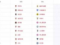 开云体育电脑版-关于世俱杯身价榜：32支球队超百亿欧皇马居首的信息