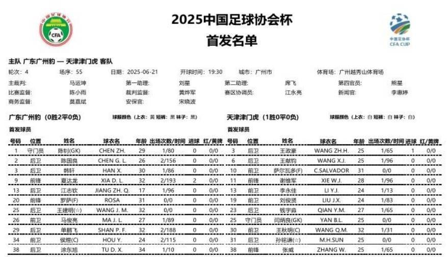 津门虎足协杯21日战广州豹申花对决前多休整一日
