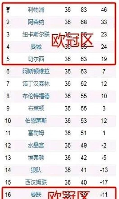 包含已花1.4亿再花1.4亿！英超第17+欧冠名额逼出最疯热刺的词条