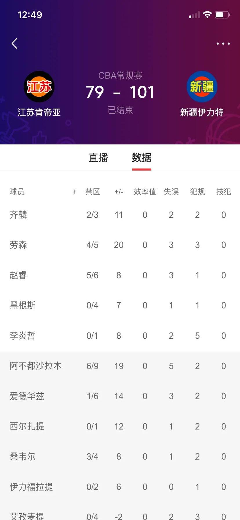 老牛队气势如虹，凭借出色表现取得胜利